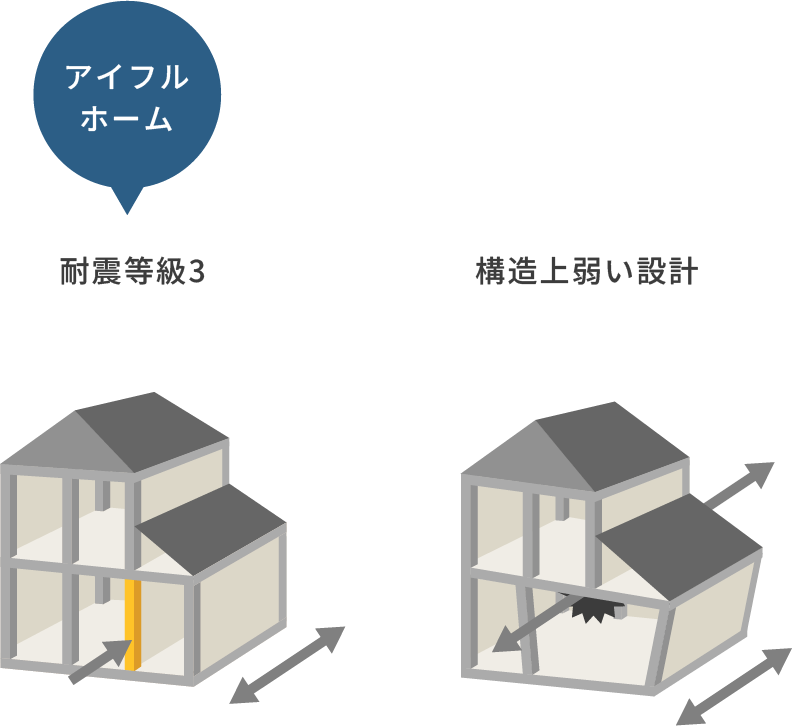 図：例1