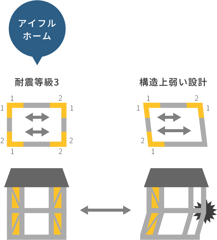図：例2