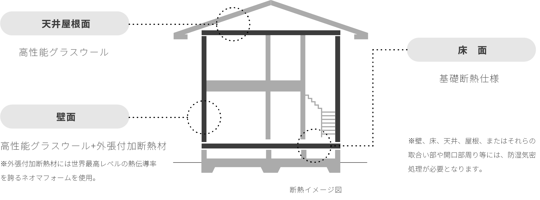 断熱イメージ図